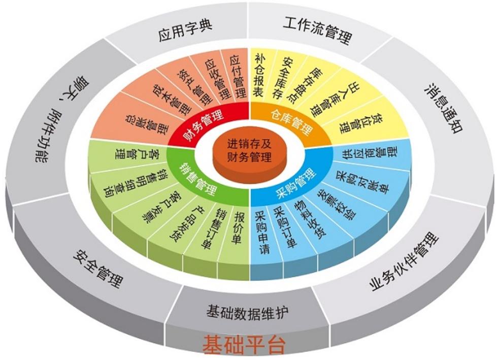 制造行業(yè)實(shí)施ERP項(xiàng)目的12條鐵律，請(qǐng)牢記在心！