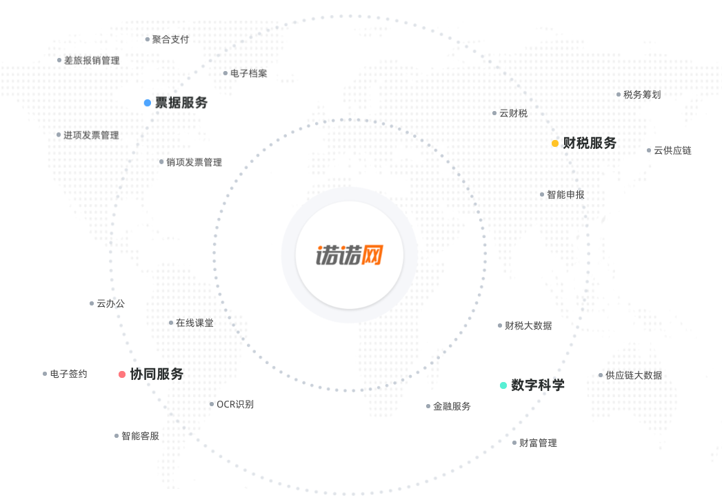共建智能時代下的企業(yè)服務全生態(tài)