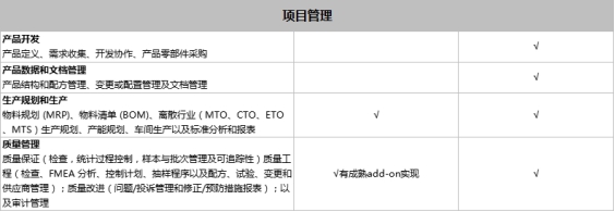 SAP Business One和SAP Business ByDesign之間有什么區(qū)別？模塊功能有什么不同？
