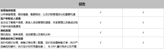 SAP Business One和SAP Business ByDesign之間有什么區(qū)別？模塊功能有什么不同？