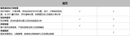 SAP Business One和SAP Business ByDesign之間有什么區(qū)別？模塊功能有什么不同？
