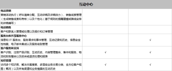 SAP Business One和SAP Business ByDesign之間有什么區(qū)別？模塊功能有什么不同？