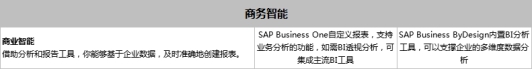 SAP Business One和SAP Business ByDesign之間有什么區(qū)別？模塊功能有什么不同？