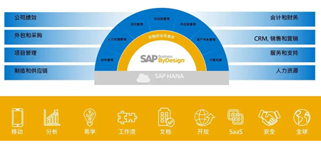  SAP Business ByDesign：無錫哲訊科技賦能中大型企業(yè)云端數(shù)字化轉型  